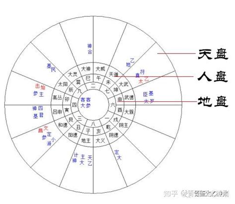 太乙神数|传统文化太乙神数基础篇